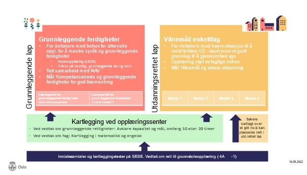 Omorganisering av GS.jpg