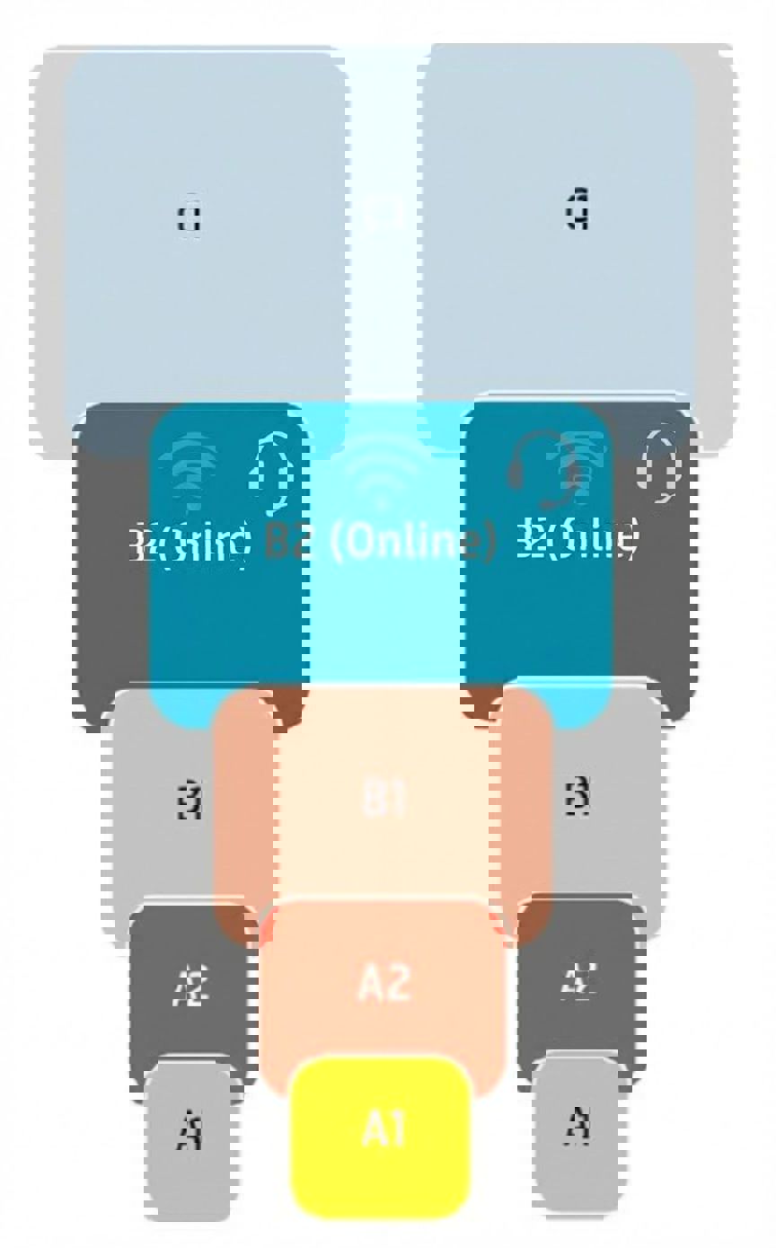 Foto: Illustrasjonen er laget ved bruk av KI Grafisk brukergrensesnitt, applikasjon