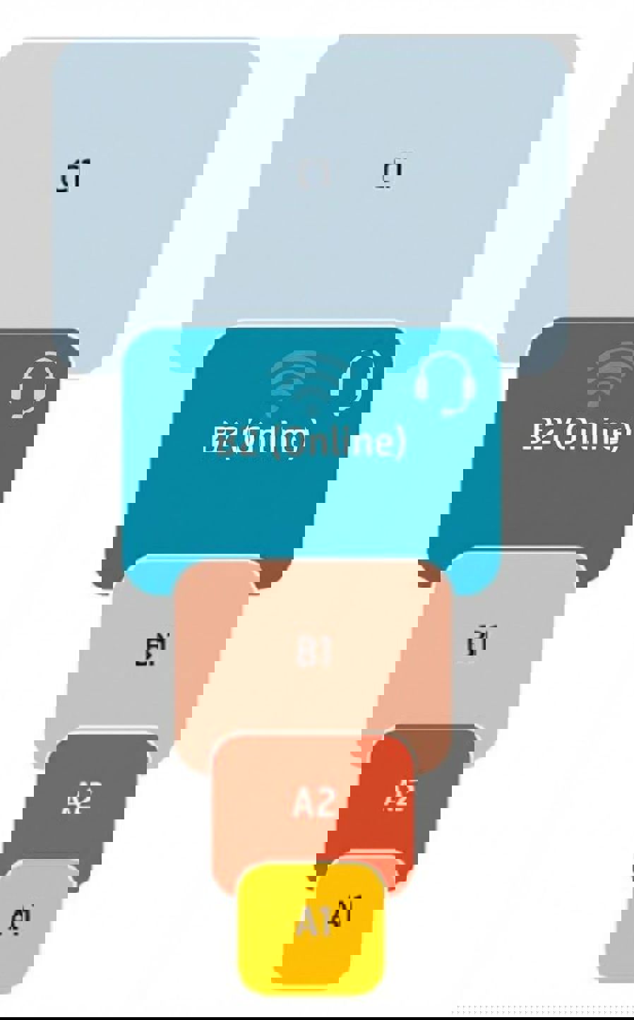 Grafisk brukergrensesnitt, applikasjon generert ved bruk av KI
