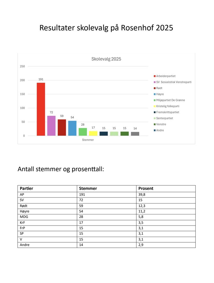 diagram, tabell